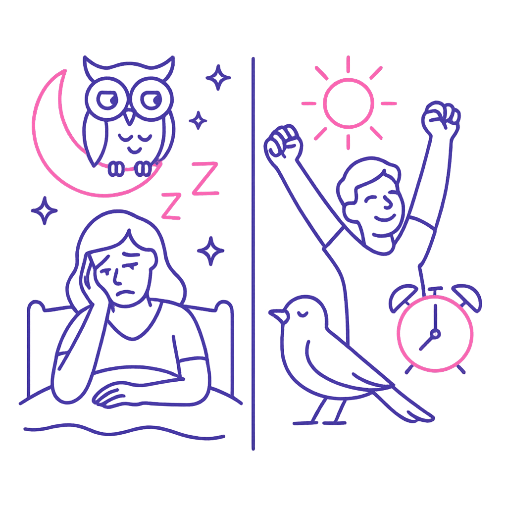 Häufige Fragen Schlaftyp Häufige Fragen Schlaftyp