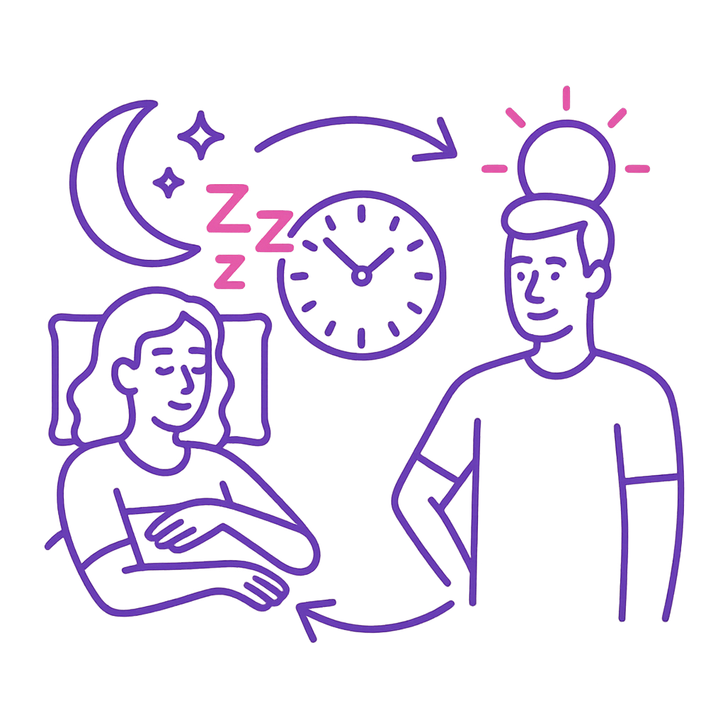 Schlaftyp-Test – Finde deinen Chronotyp Schlaftyp-Test – Finde deinen Chronotyp